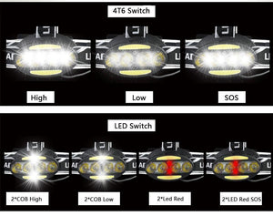 Headlamp 30000 Lumen