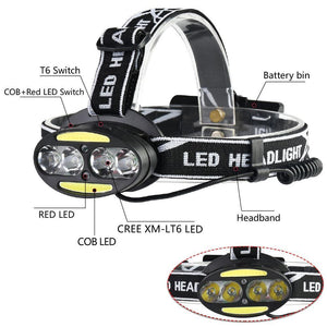 Headlamp 30000 Lumen